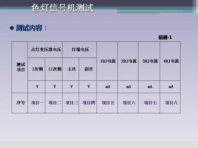 信号设备电气特性测试 色灯信号机测试与电气信号设备维护